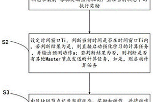 基于区块链和强化学习的空调控制方法及其系统