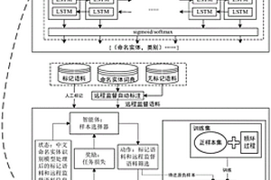 PU强化学习的远程监督命名实体识别方法