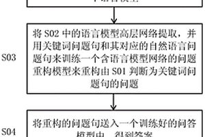 基于语言模型和强化学习的关键词问答方法