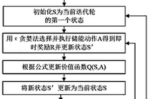 基于强化学习的端对端电能交易市场用户决策方法