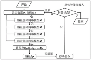 强化学习结合循环网络的机器人路径规划及控制方法