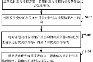 基于强化学习的离散制造行业生产排程方法及系统