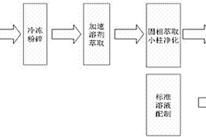 电子电气产品橡胶部件中多氯萘含量的检测方法