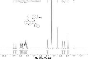 检测过硫化氢的荧光探针及其合成方法与应用