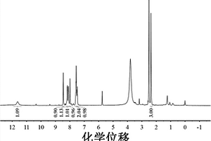 高灵敏检测次氯酸根的荧光探针及其合成方法与应用