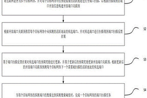 基于强化学习的全互联网端口扫描方法及装置