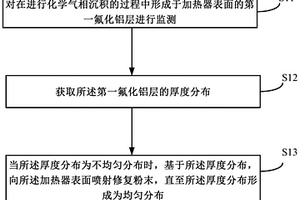 加热器表面的修复方法及化学气相沉积设备