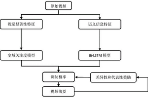 基于视觉和语义特征协作与强化学习的视频摘要方法