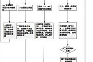 用于电化学储能系统火灾抑制程控喷射策略