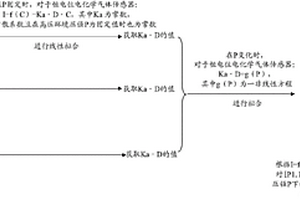 高压环境下恒电位电化学气体传感器的校准方法