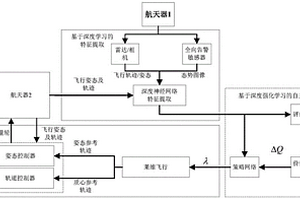 航天器深度强化学习莱维飞行控制系统