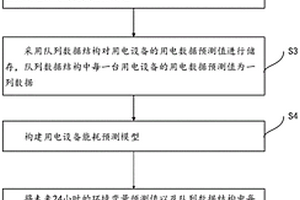 基于强化学习的综合能源系统需求响应方法、系统及设备