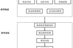 基于强化学习的自动驾驶车辆换道轨迹规划方法及系统