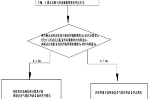 提高等离子体辅助化学气相沉积设备性能的方法