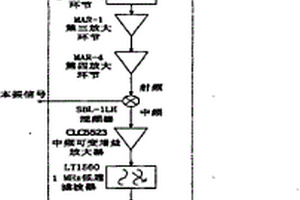 纳升级样品核磁共振检测数字接收机