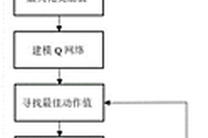 基于深度强化学习的共生无线电智能抗干扰方法