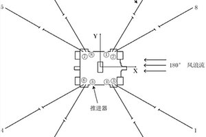 基于强化学习的锚泊辅助动力定位系统控制方法