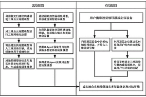 基于强化学习的增强现实多智能体协作对抗实现方法