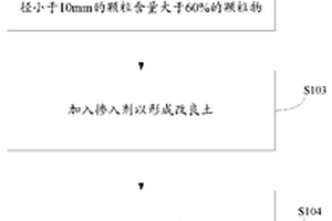 软岩风化物作为高速铁路路基填料的化学改良方法