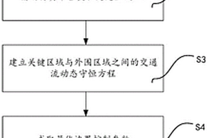 基于深度强化学习的区域边界主交叉口信号控制方法