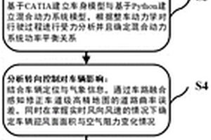 基于地图数据的深度强化学习型混合动力汽车控制方法