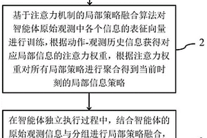 基于注意力机制与强化学习的多智能体游戏AI设计方法