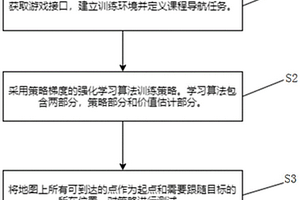 基于课程强化学习的游戏跟随方法和系统