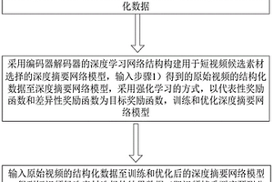 基于深度强化学习的体育赛事全场回顾短视频生成方法