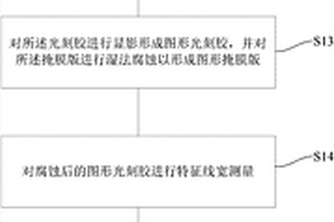 基于化学增强光刻胶及电子束曝光的掩模版的制造方法