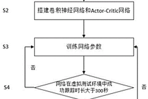 基于深度强化学习的监控场景中的端到端主动式人体跟踪方法