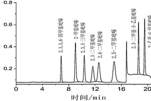 白酒中吡嗪类化合物的高效液相色谱检测方法