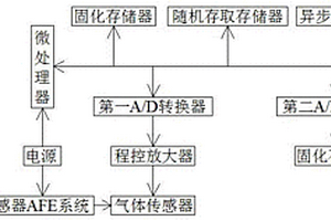 偏压保持智能电化学气体传感器