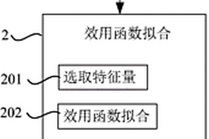 基于拟合强化学习的空战行为建模方法