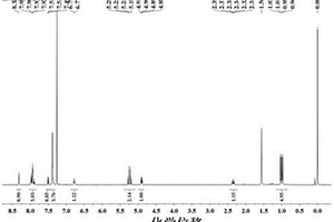 高选择性检测汞离子荧光探针及其合成方法与应用