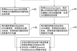 基于强化学习的生成式医疗问答方法及系统