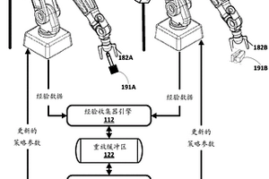 机器人操纵的深度强化学习