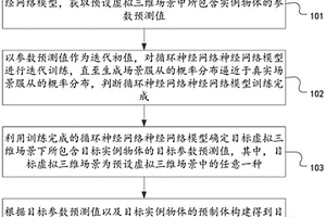 基于深度强化学习的虚拟三维场景构建方法、装置及设备