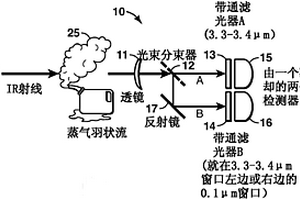 用于气体羽状流检测的差分红外线成像仪