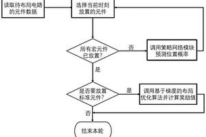 基于深度强化学习的优化芯片布局系统及方法