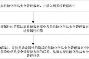 危险化学品安全管理评估方法