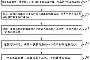 应用于线路板化学沉厚铜智能工艺