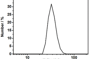 可比率检测次氯酸的聚合物荧光传感器及应用