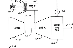 优化化学计量燃烧的系统和方法