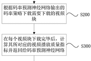 基于强化学习的自适应码率视频传输方法以及系统