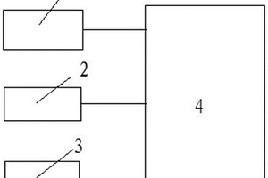 化学反应池综合控制系统