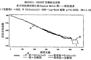 化学治疗应答者的确定