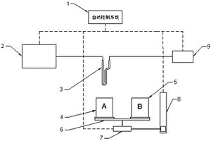 具有双加热炉自动切换装置的化学吸附仪