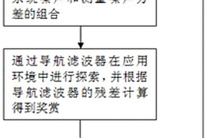 基于强化学习的导航滤波器参数优化方法