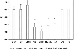 极长链二羧酸用于疾病诊断、化学预防和治疗的鉴定和应用