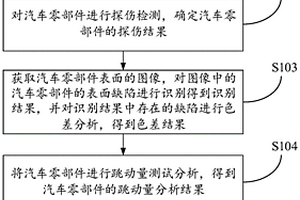 汽车零部件的缺陷检测方法、系统及电子设备